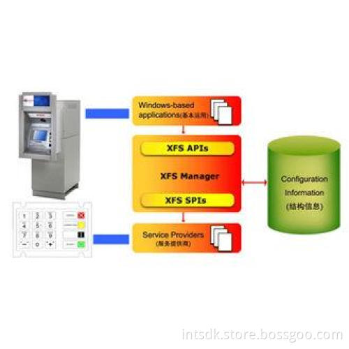 Encrypting PIN PAD Solution for ATM, System Integrator, Ban